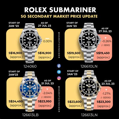 rolex submariner cheapest place to buy|rolex submariner value chart.